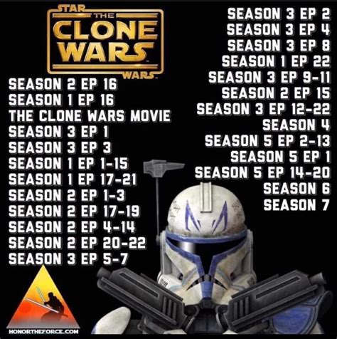 what is the correct order to watch clone wars|clone wars arcs in order.